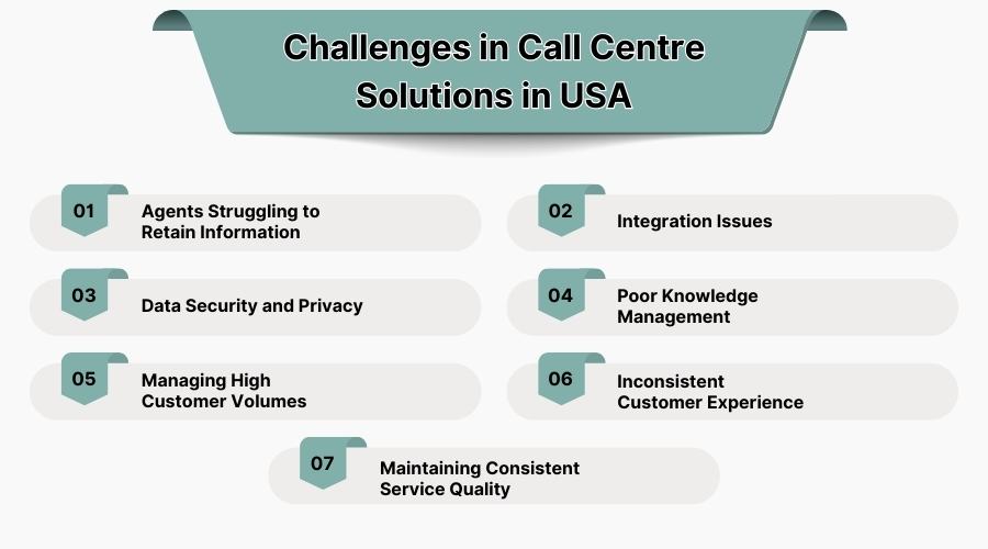Challenges in Call Centre Solutions in USA